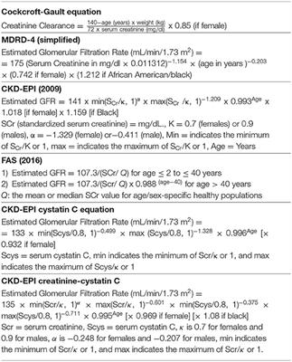 The Glomerular Filtration Rate: From the Diagnosis of Kidney Function to a Public Health Tool